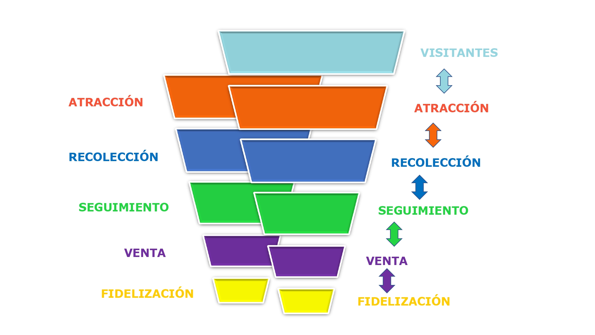 IMAGEN ANÁLISIS FUNNEL FERIAL 24-10-2022 (1)_page-0001